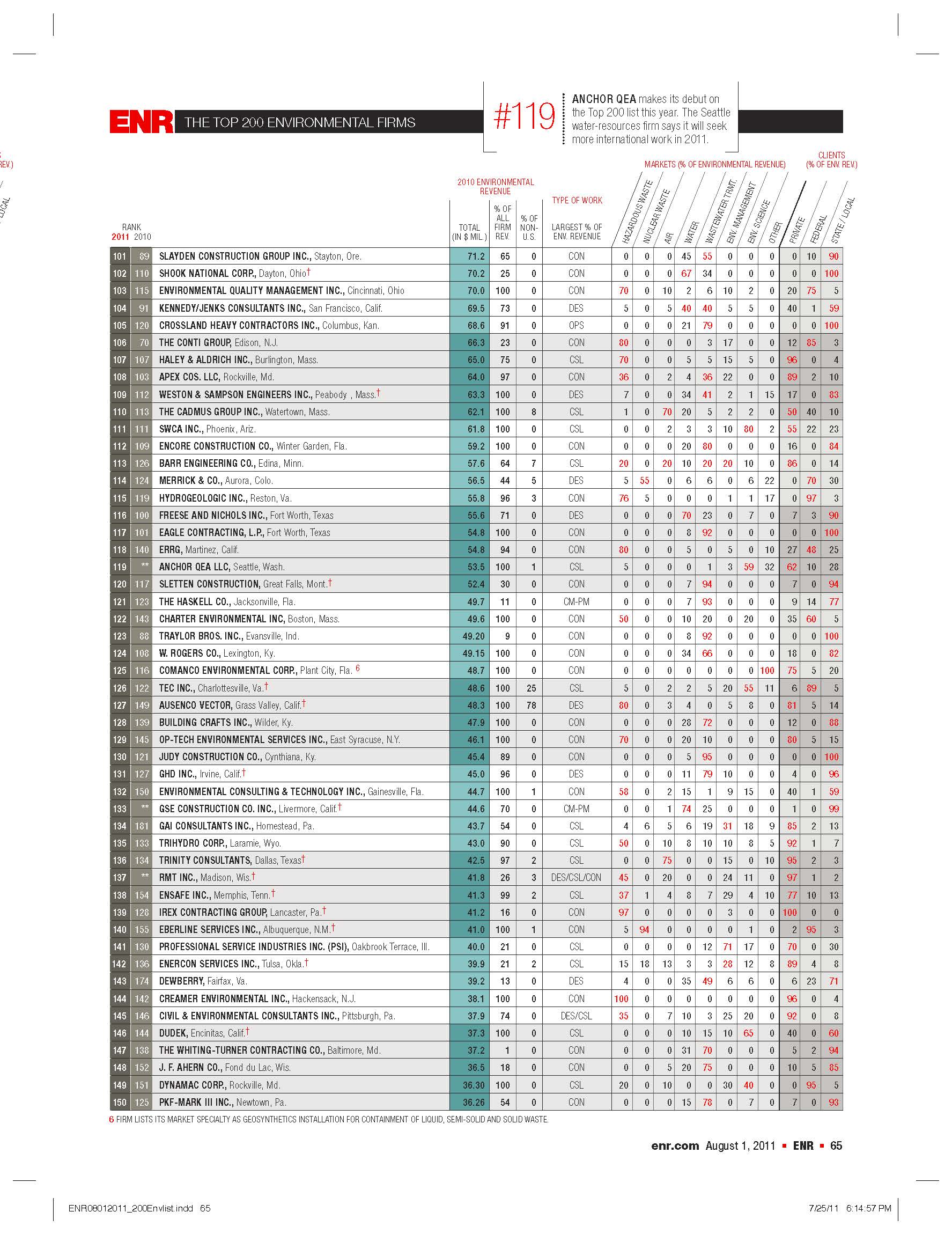 Enrtop200_envlist2011_page_3
