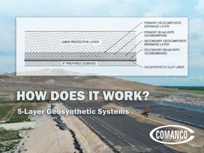Exploring 5 Layer Geosynthetic Systems